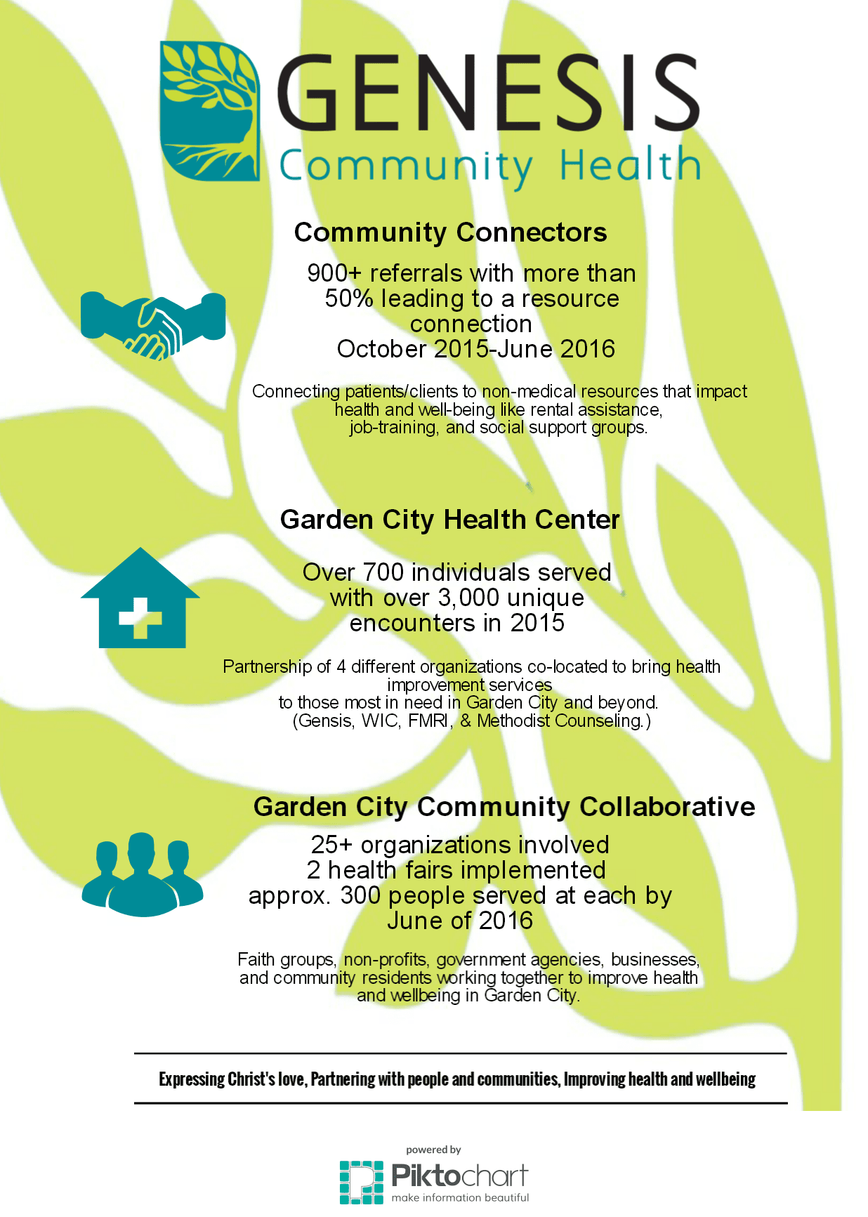 Free Dental Clinics In Rhode Island Free Dental Clinics In Rhode Island
